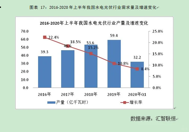 水电光伏行业市场研究与发展前景预测报告
