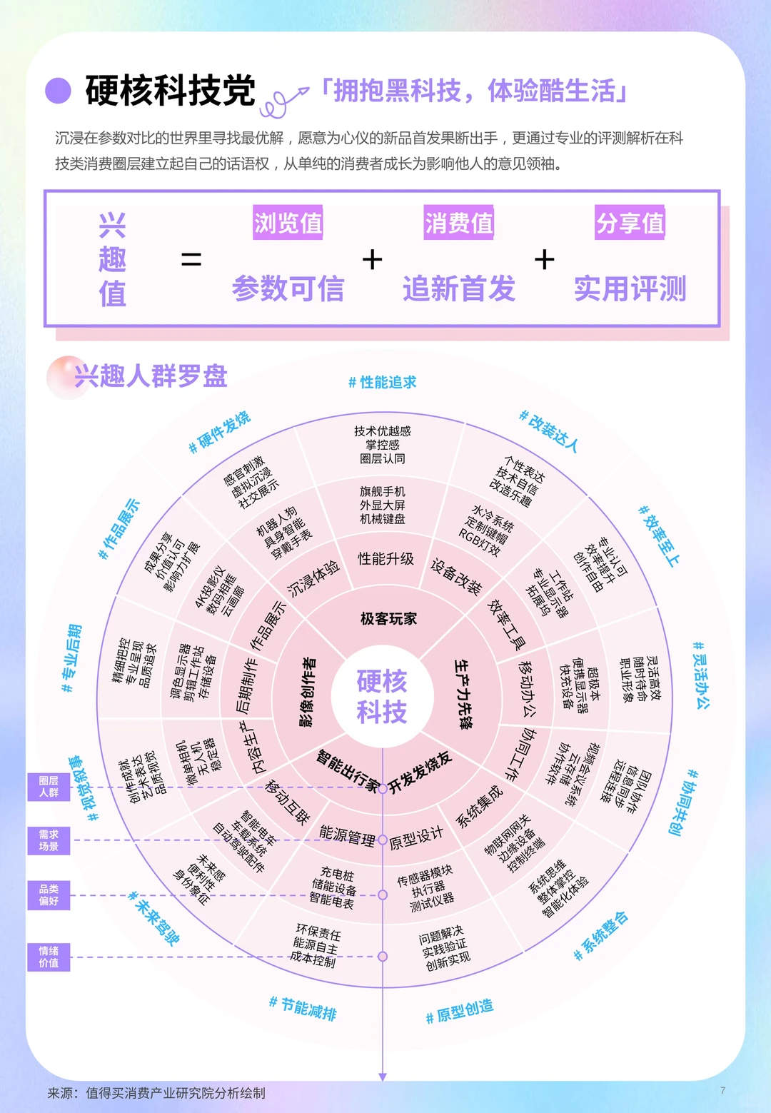 2025年“双11”兴趣「值」消费洞察报告