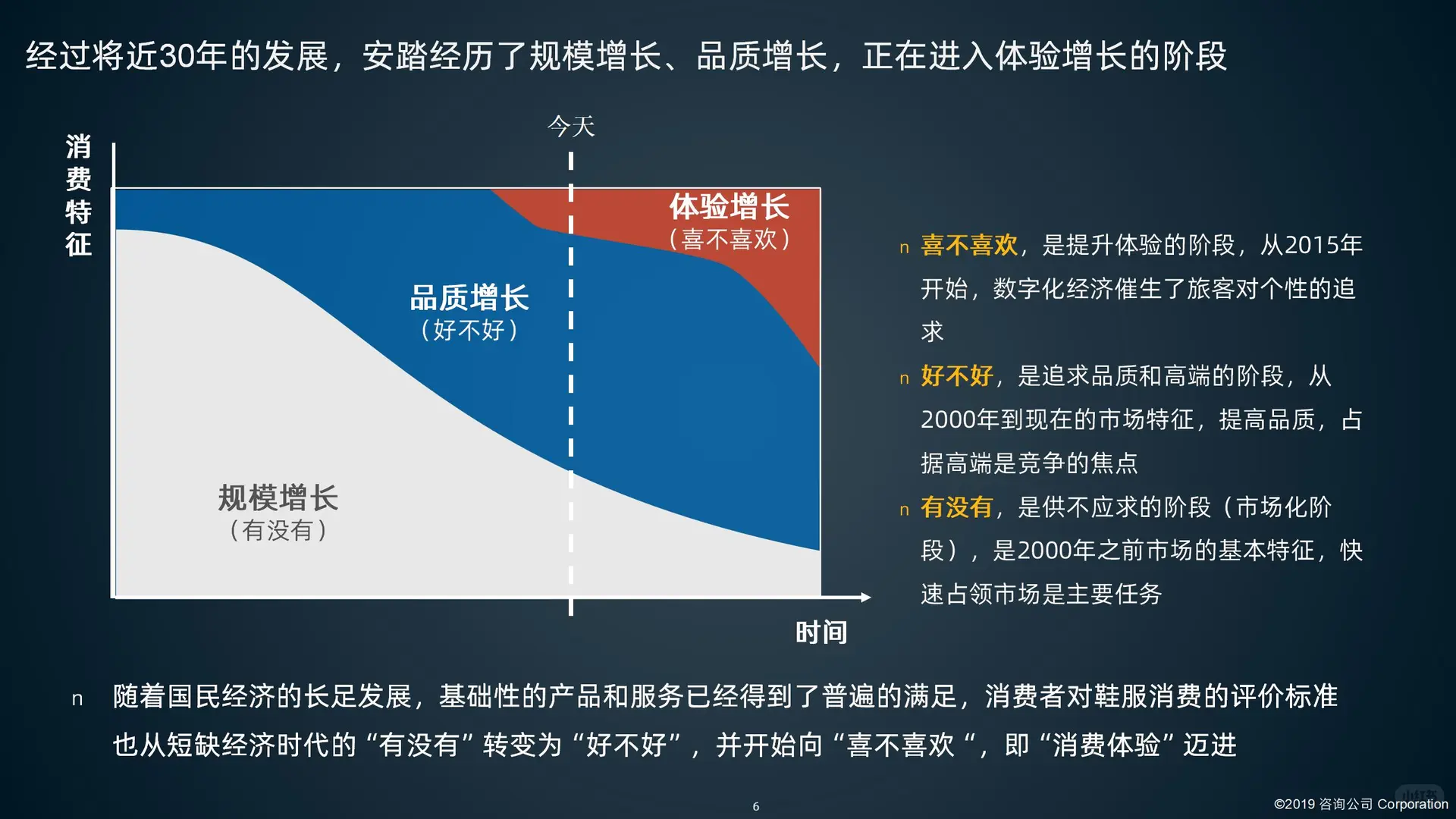 某鞋服品牌集团数字化转型项目建议书