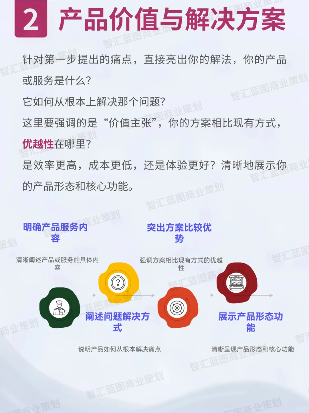 融资成功率90%的BP，秘密就这10条！