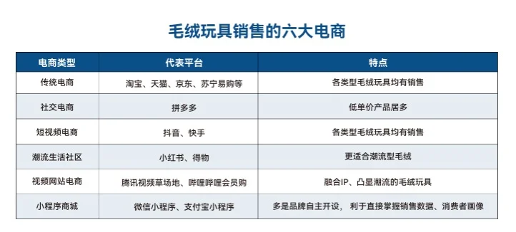 2025年毛绒玩具产业发展报告|30页