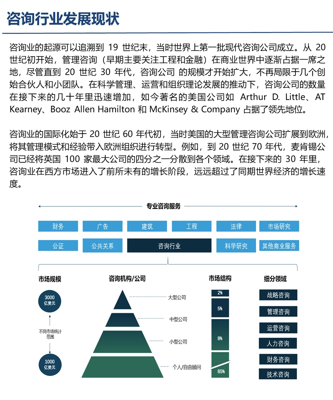 细分行业市场研究方法概述