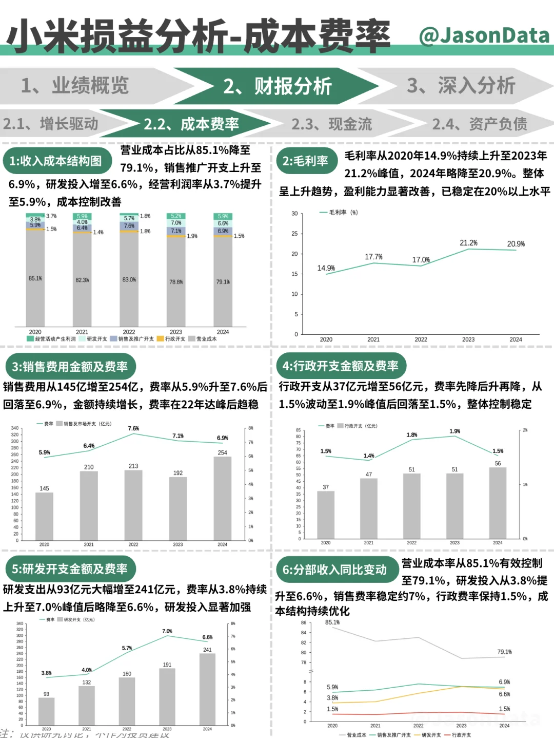 财报分析｜小米集团 2Q25