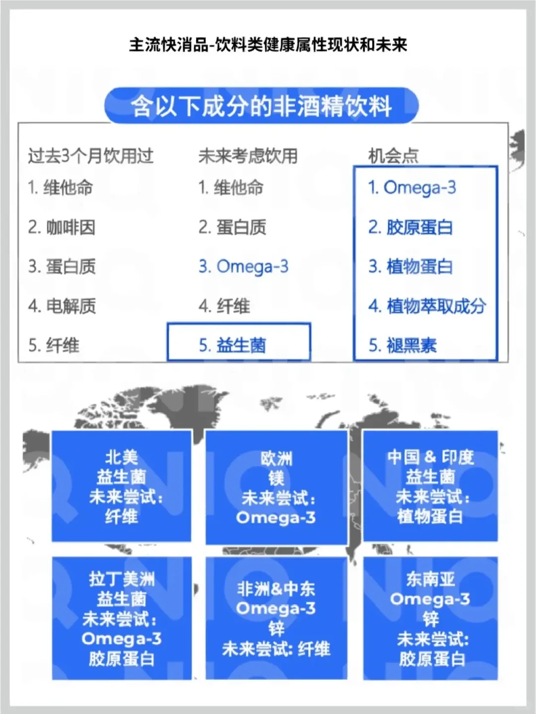 洞察‖2023年健康新消费需求洞察