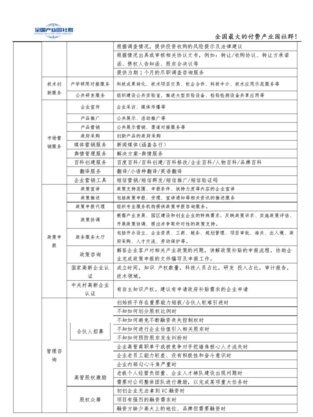 盘点产业园的22类企业服务，园区基础配套~