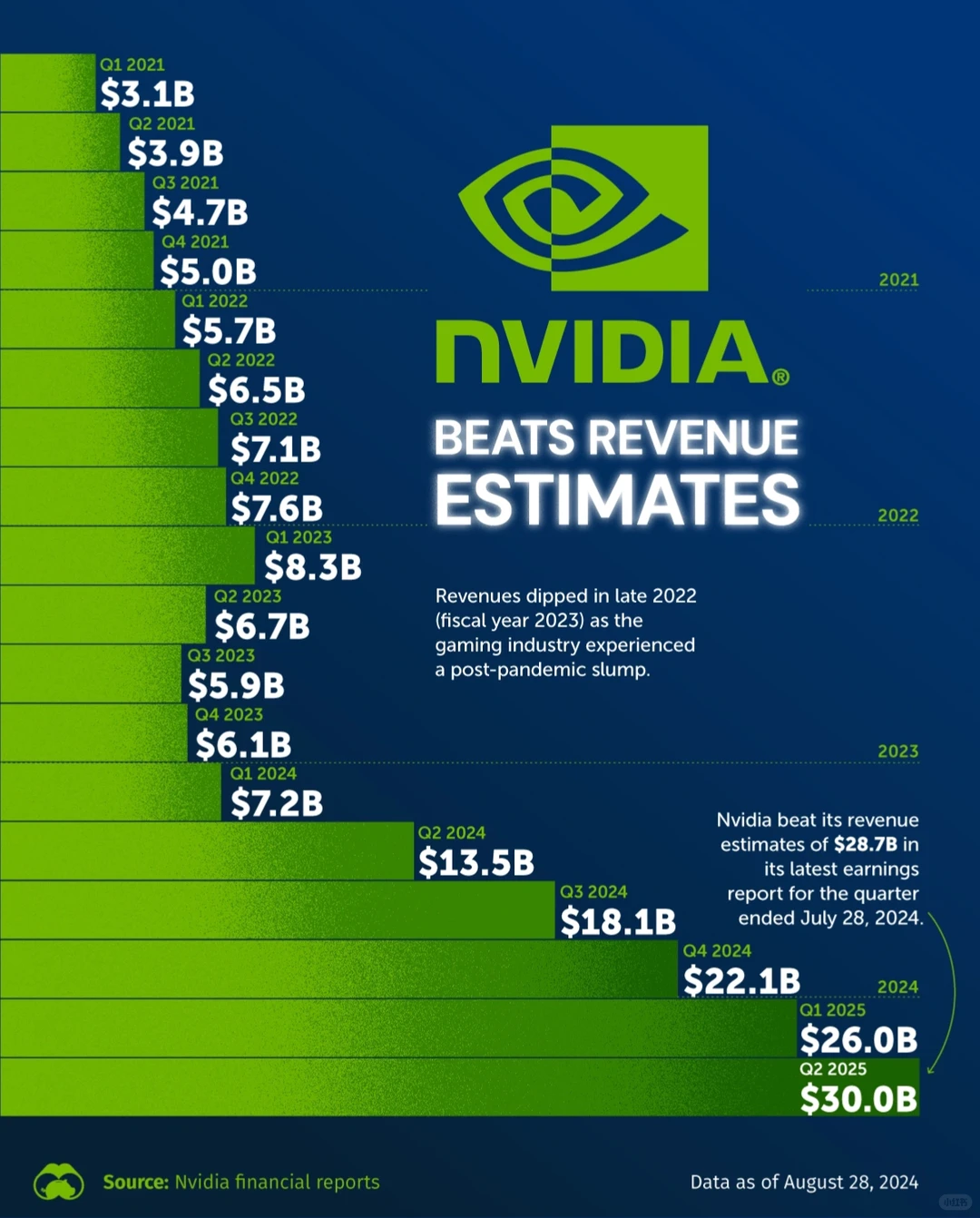 ?「NVDA 超级财报周」——AI 牛市的终极考验就