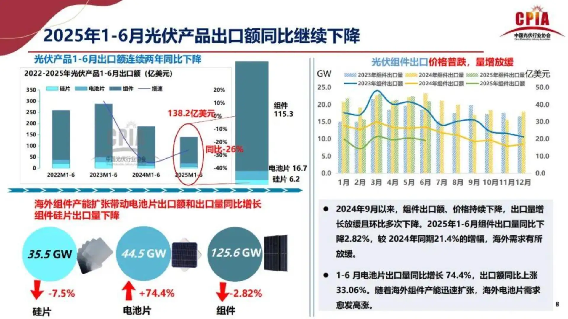 2025年光伏行业上半年发展回顾与下半年形势
