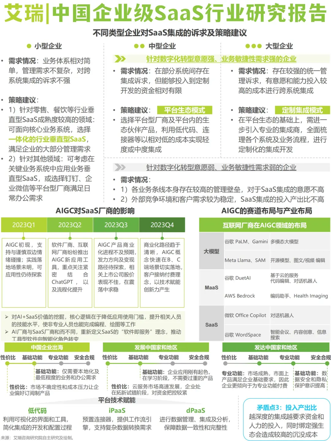 行业报告|中国企业级SaaS行业研究报告|艾瑞