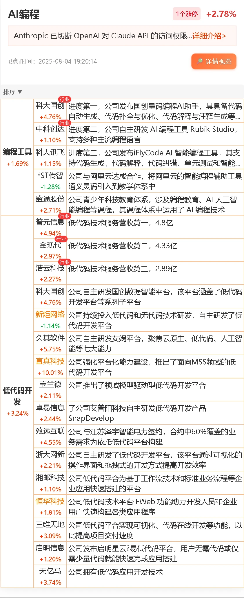 11.17 AI编程 龙头概念股票产业链上下游