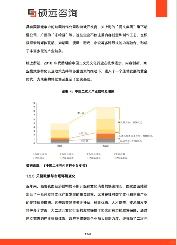 2025 年中国二次元文化行业市场研究报告