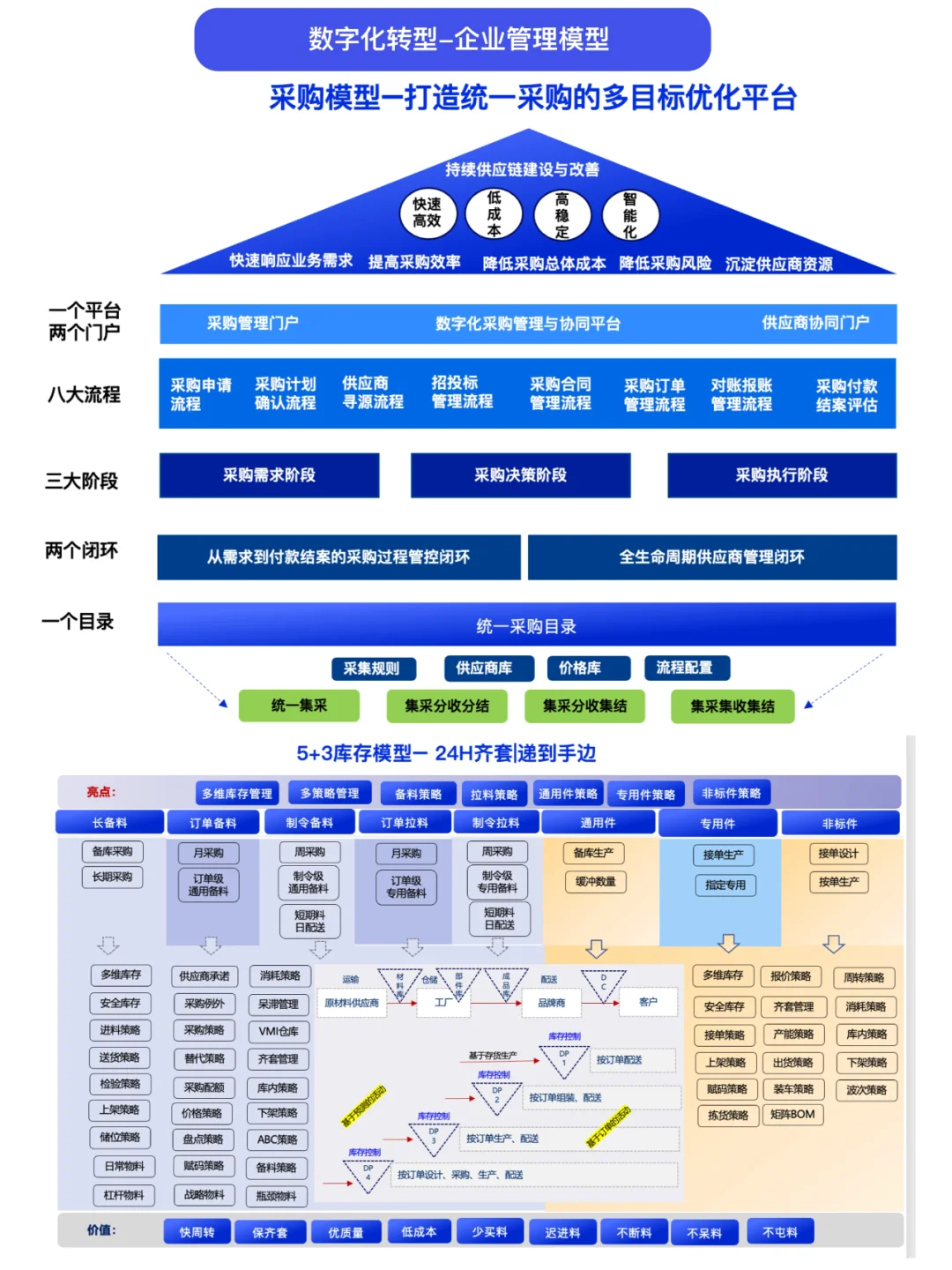 华为BLM模型拆解