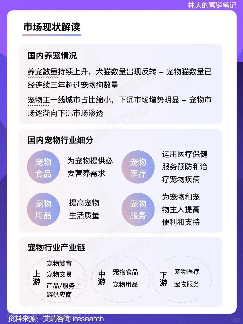 每天学习一个行业·宠物行业发展