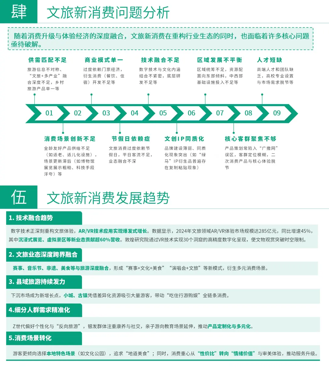 新❗文旅新消费专题研究报告