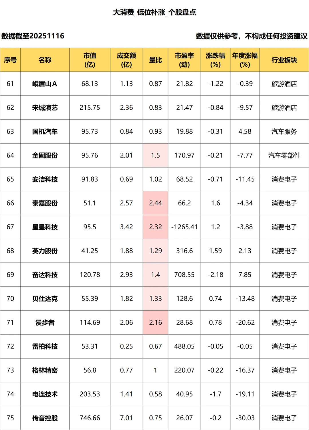 大消费_低位补涨个股盘点_11.14
