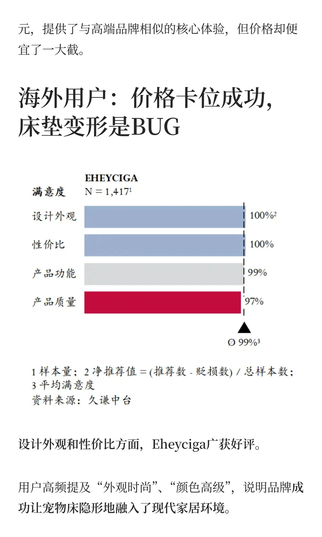 一张宠物床，年销5600万美金