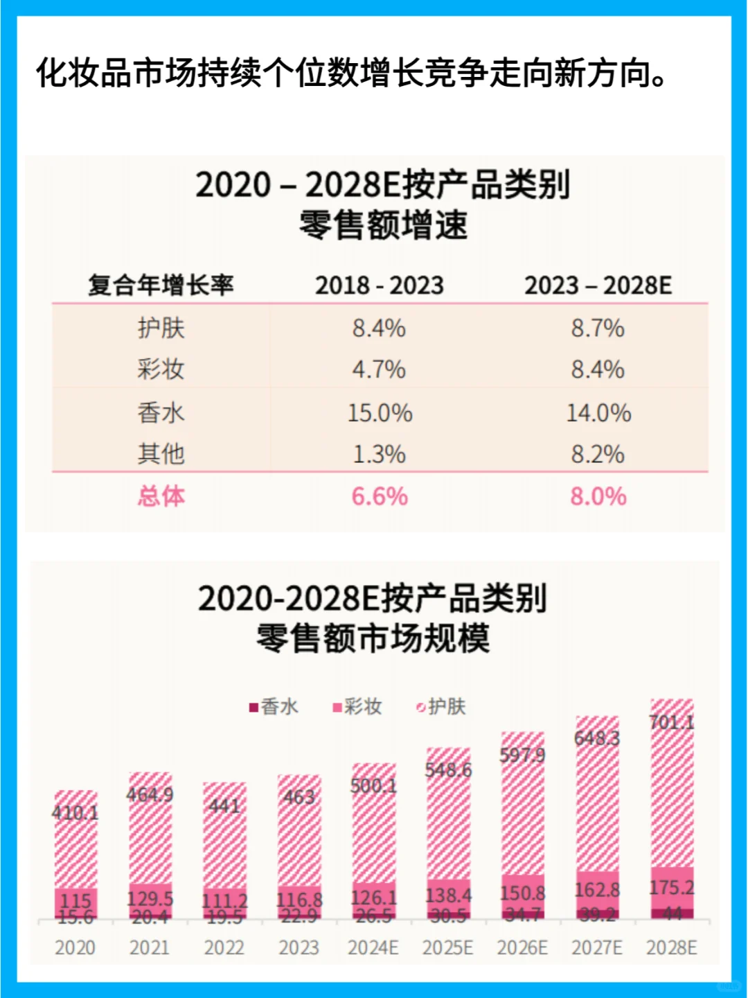 25年美妆行业趋势:新人群、新市场、新机遇