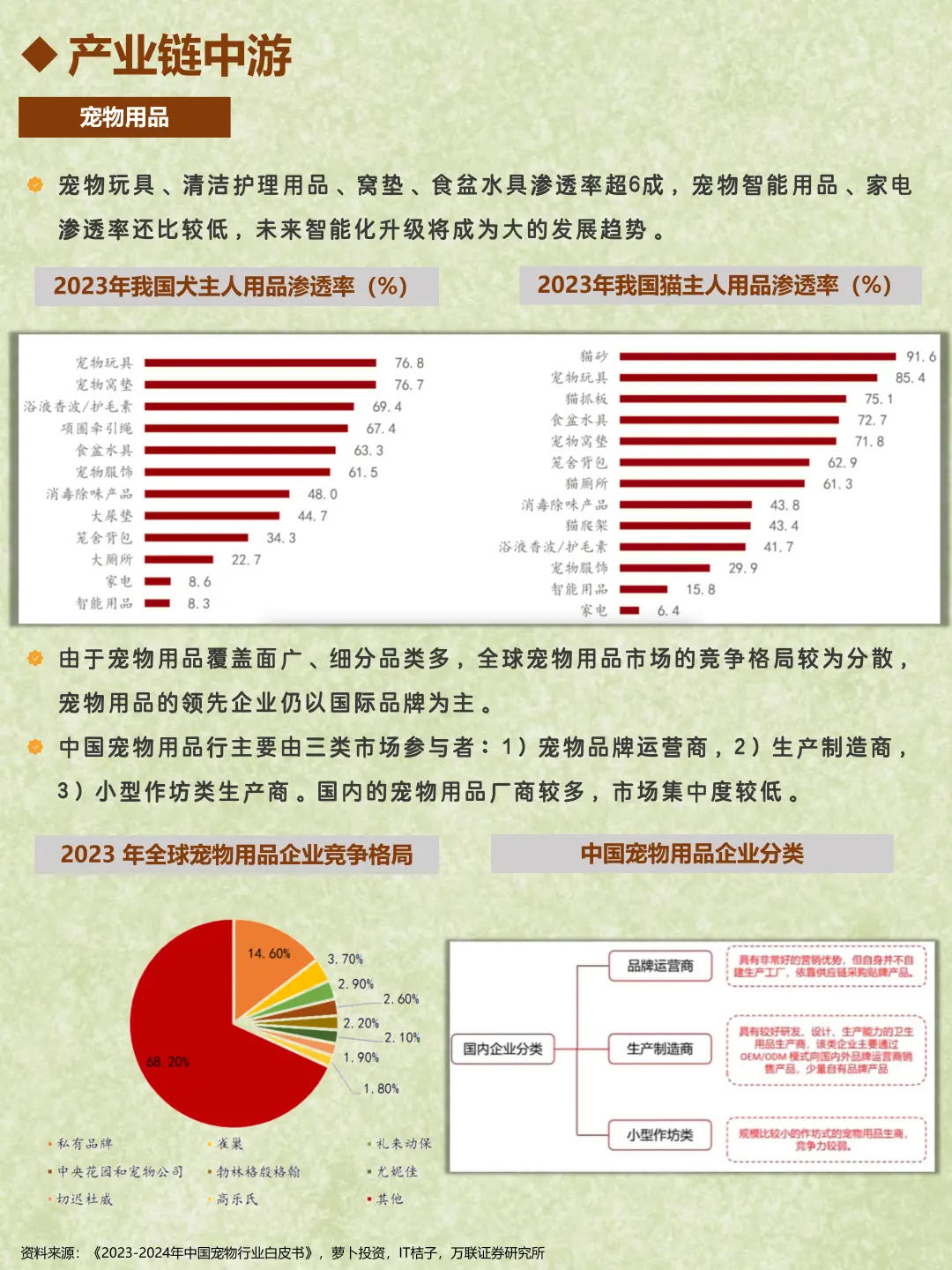每天了解一个行业：宠物经济