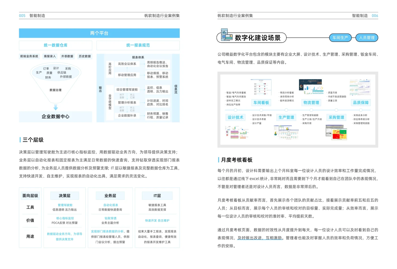 制造行业案例集