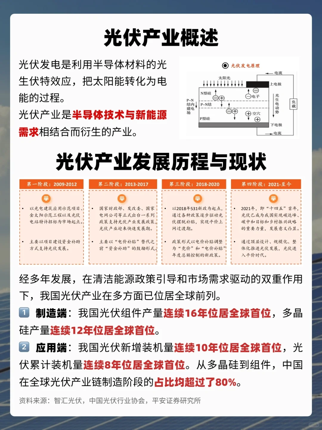 一天吃透一条产业链‼️No.1光伏