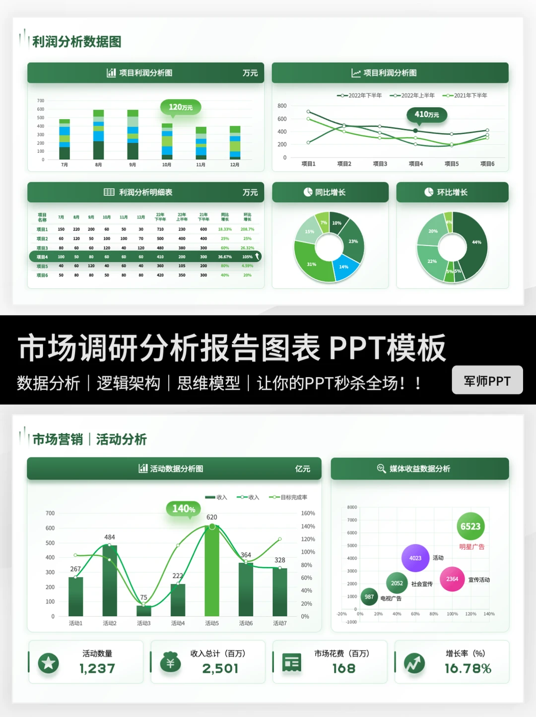 市场调研分析报告PPT怎么写？干货来了～