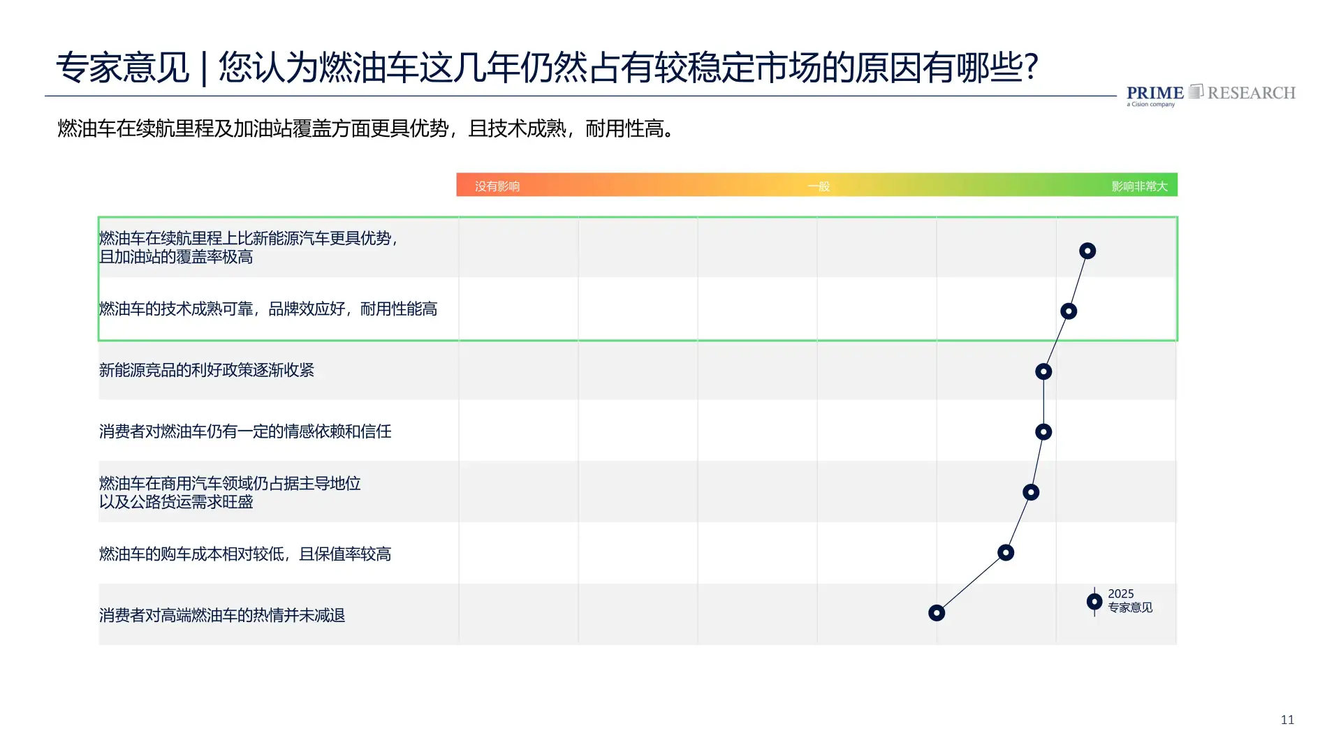 2025中国汽车行业趋势报告