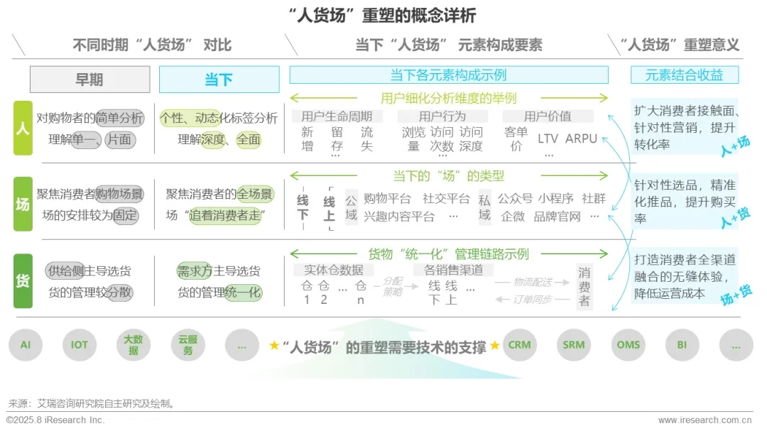 零售消费行业生成式AI及数据应用研究报告