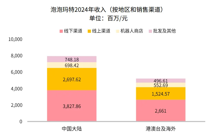 48页报告|2025潮玩市场出海研究报告