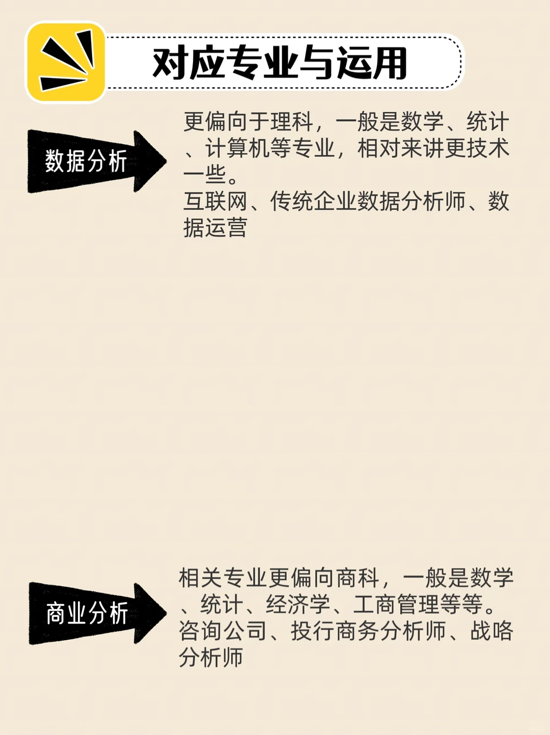 数据分析VS商业分析?如何区分❓