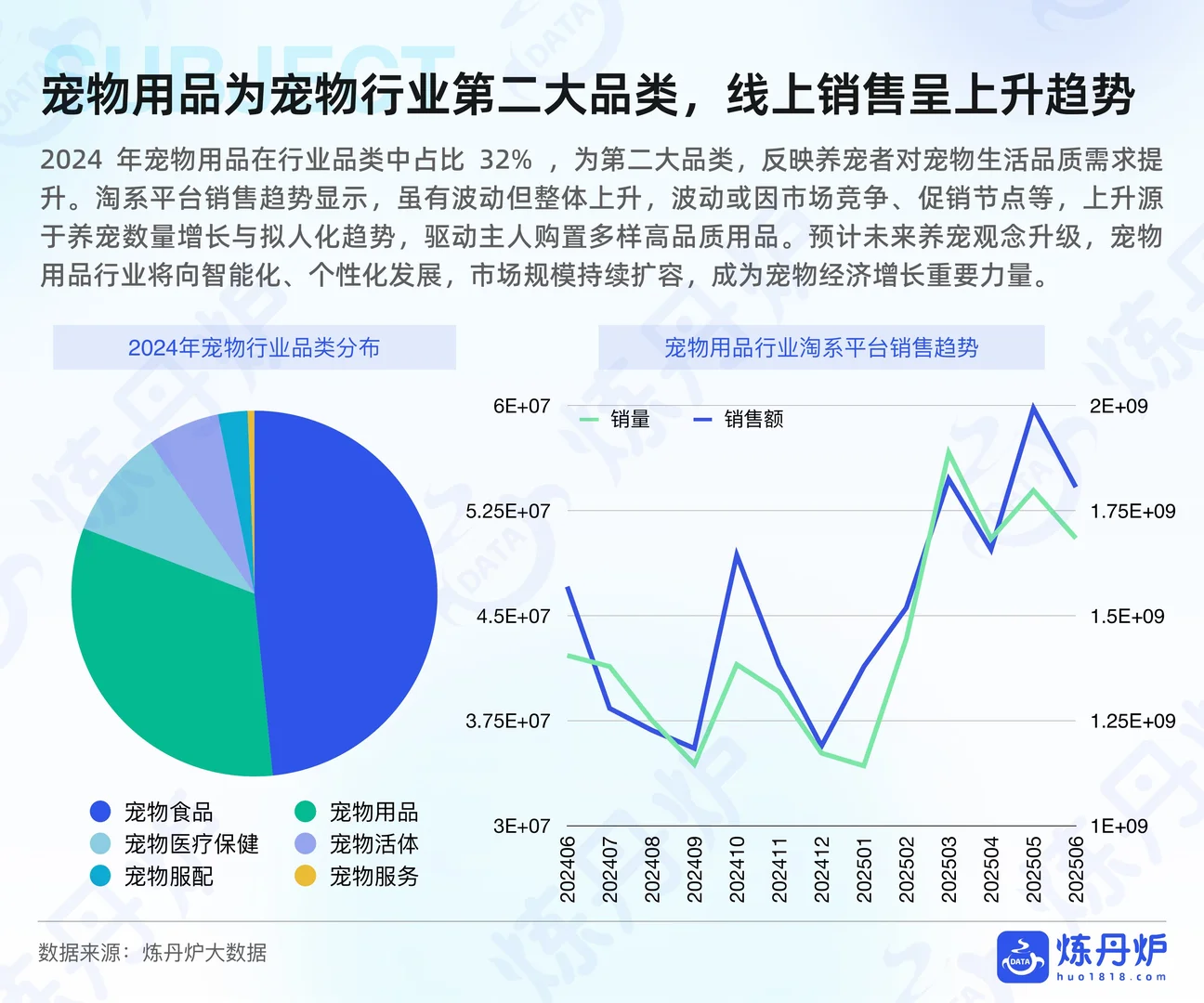 2025年宠物用品行业研究：行业潜力大揭秘
