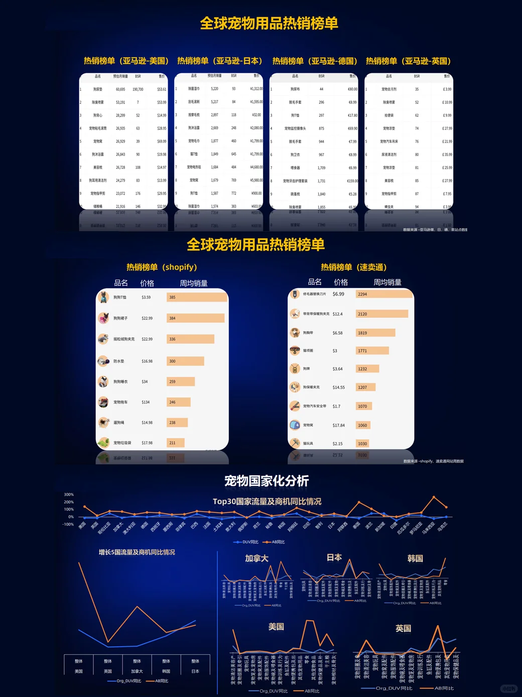 2024 阿里出品的宠物行业报告怎能不看