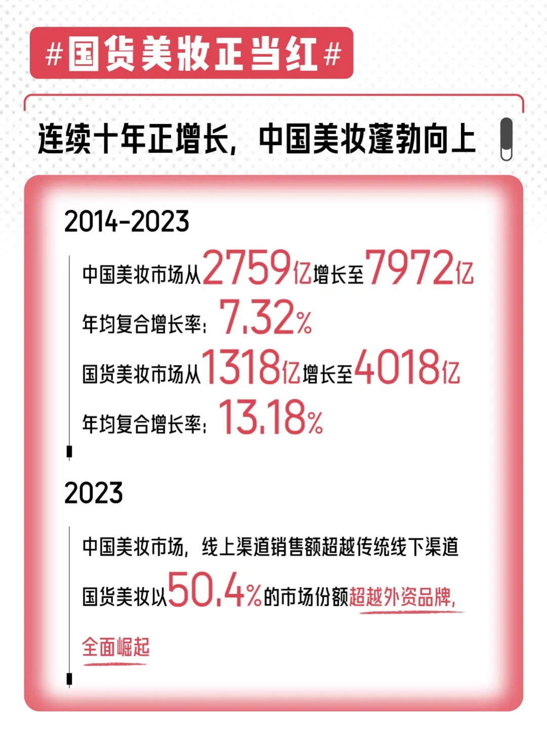 一篇看懂!2024小红书《中国美妆行业白皮书》
