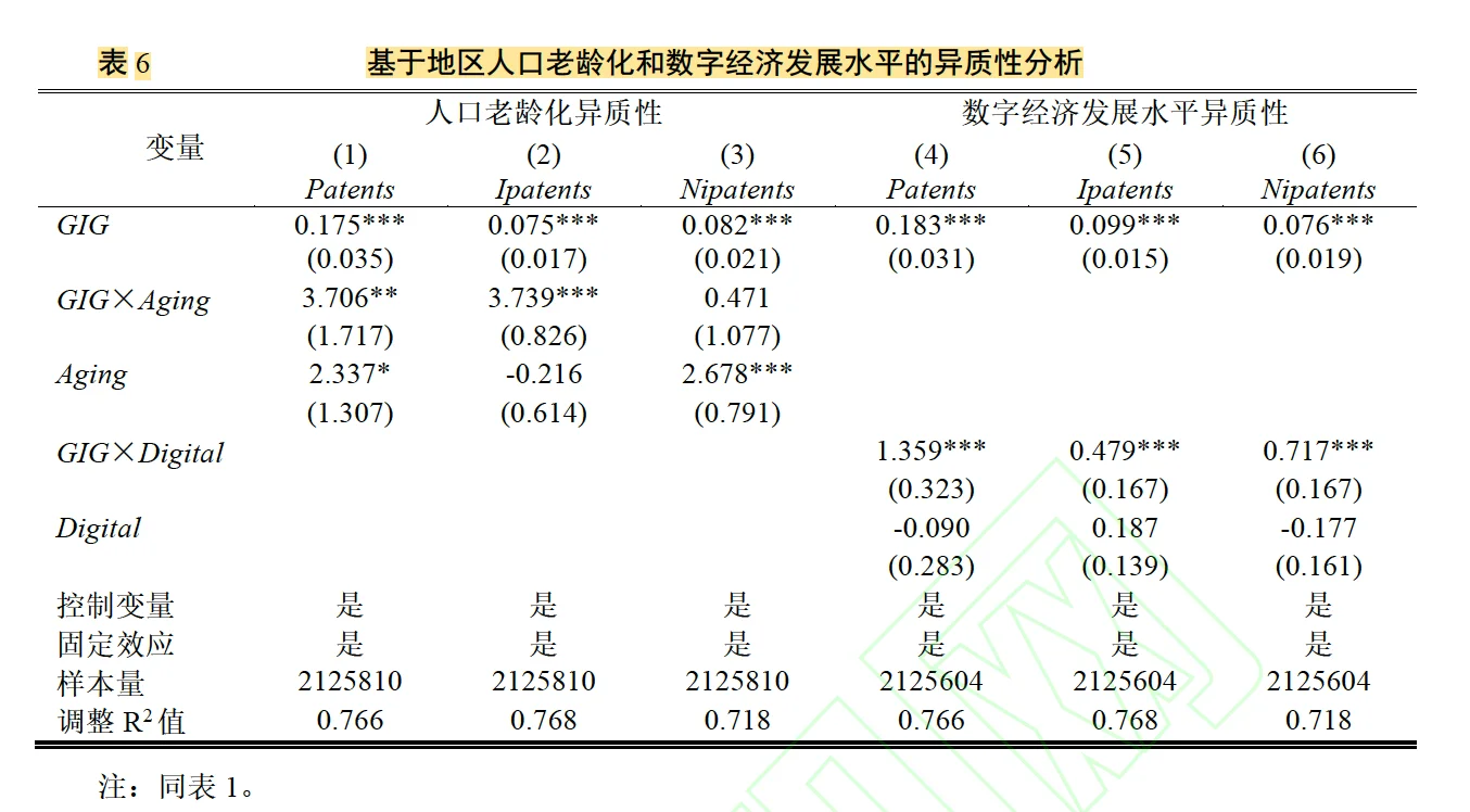 数量|零工经济与创新—外卖和网约车的证据