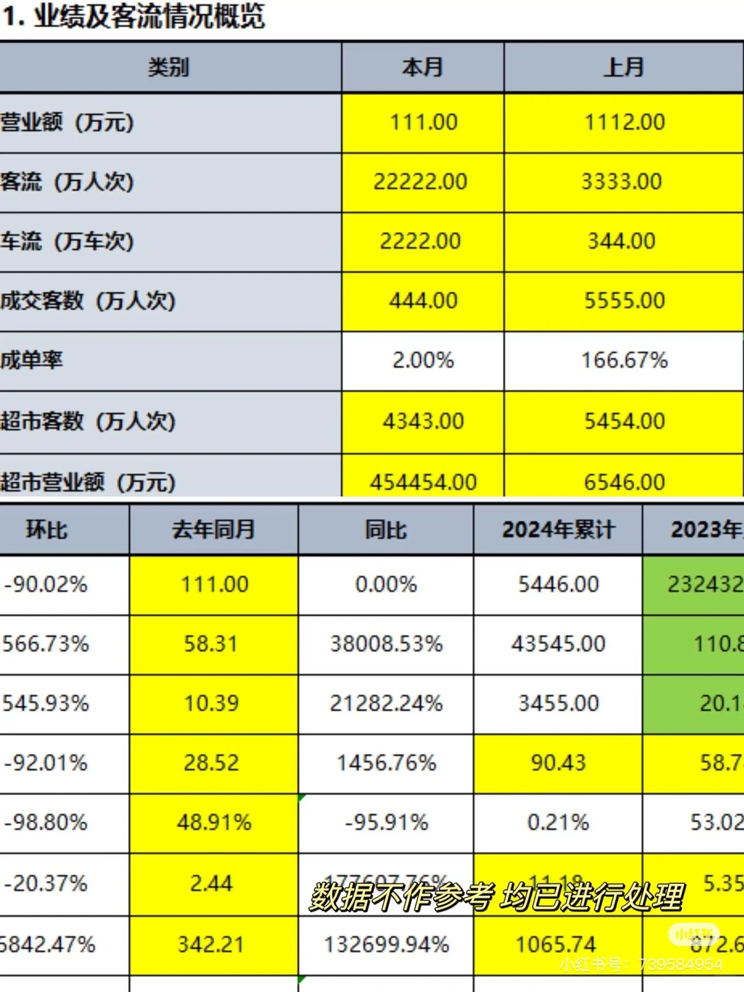 带你入行商业地产✅3分钟get数据分析攻略