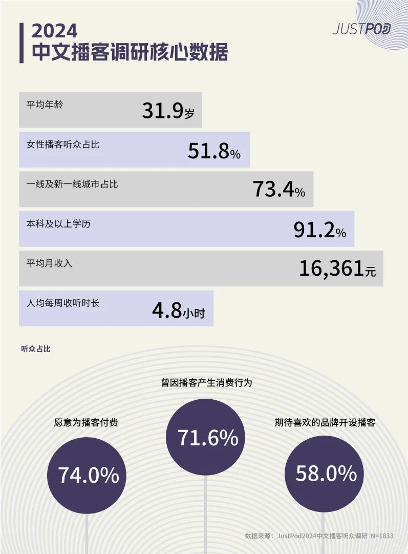 超级实用的报告-2024年中文播客新观察