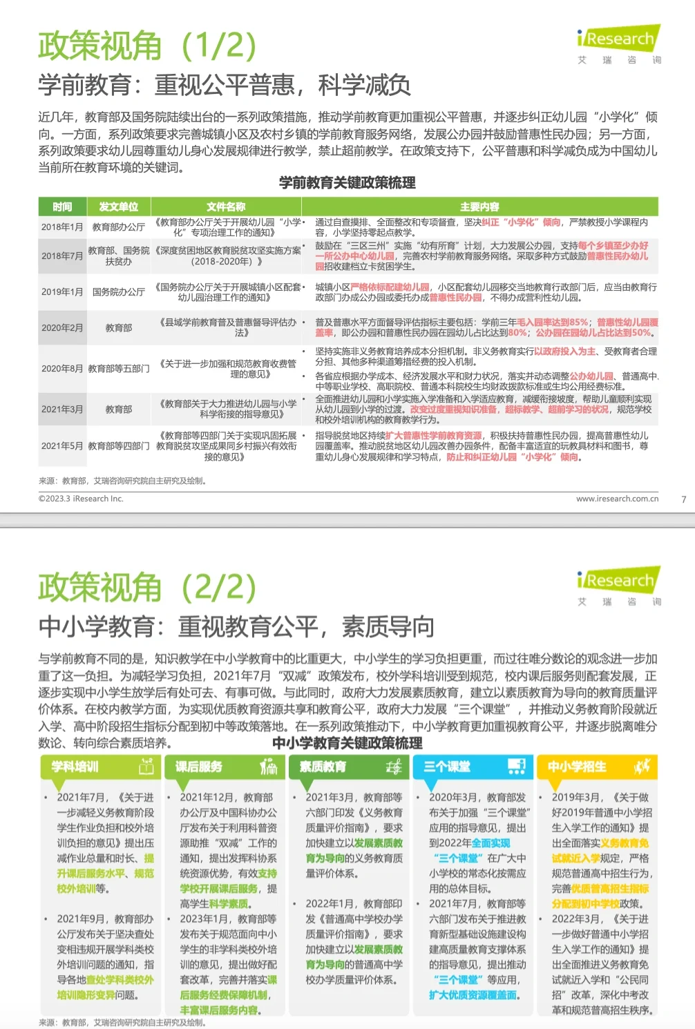教培报告|中国教育行业市场需求洞察报告