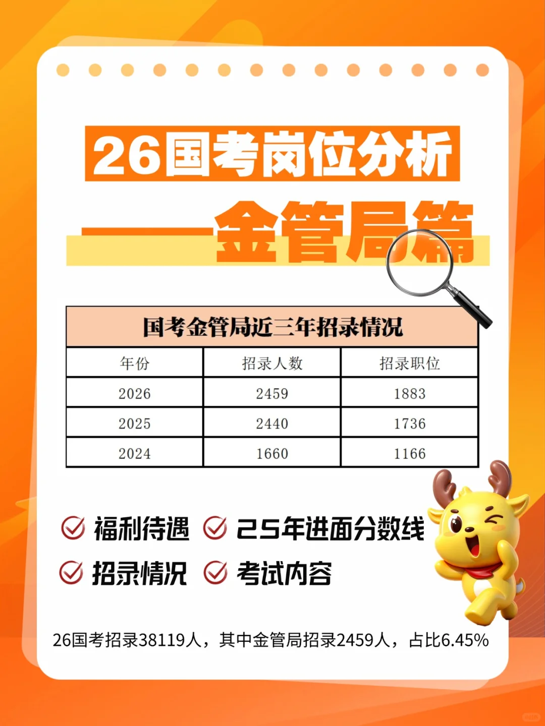 ?26国考岗位分析|金管局逆势扩招!