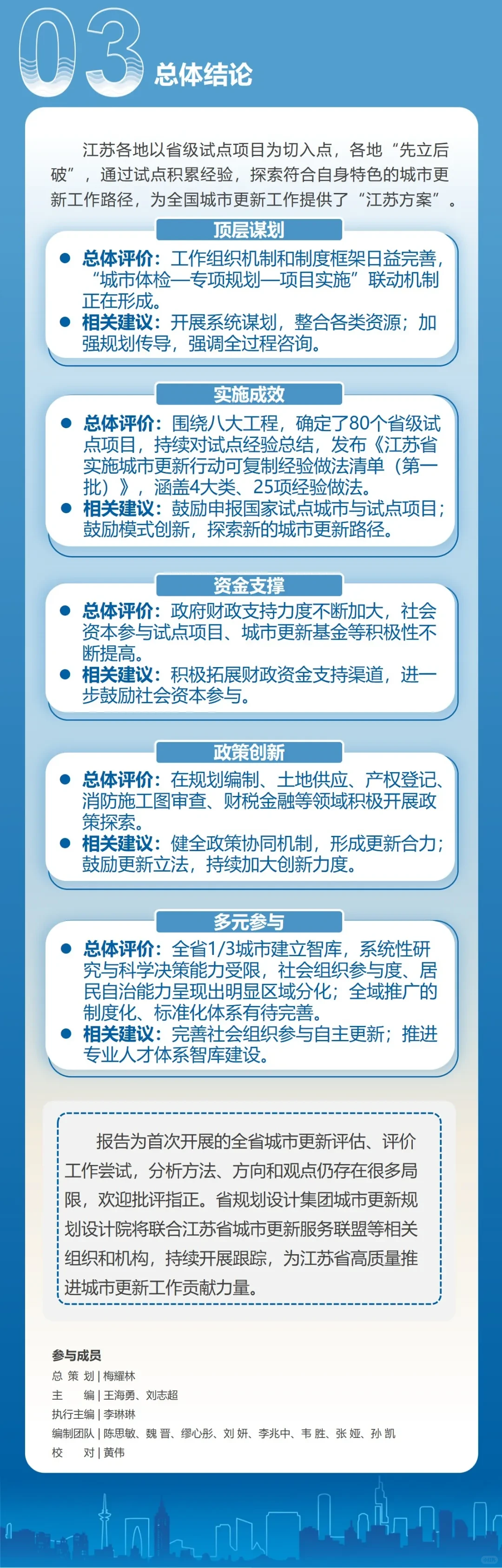 2024年江苏省城市更新发展报告