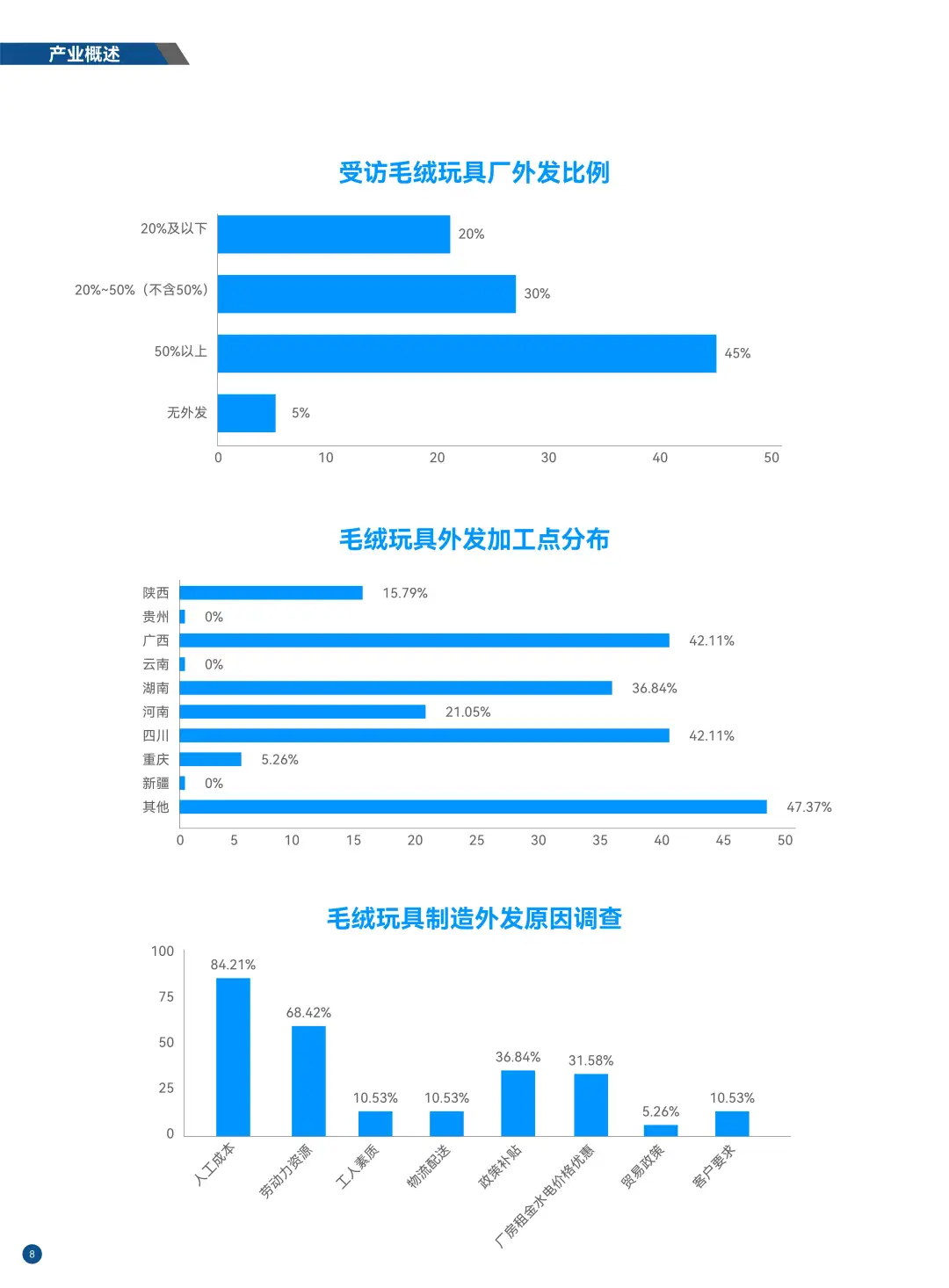 2025年度毛绒玩具产业发展报告