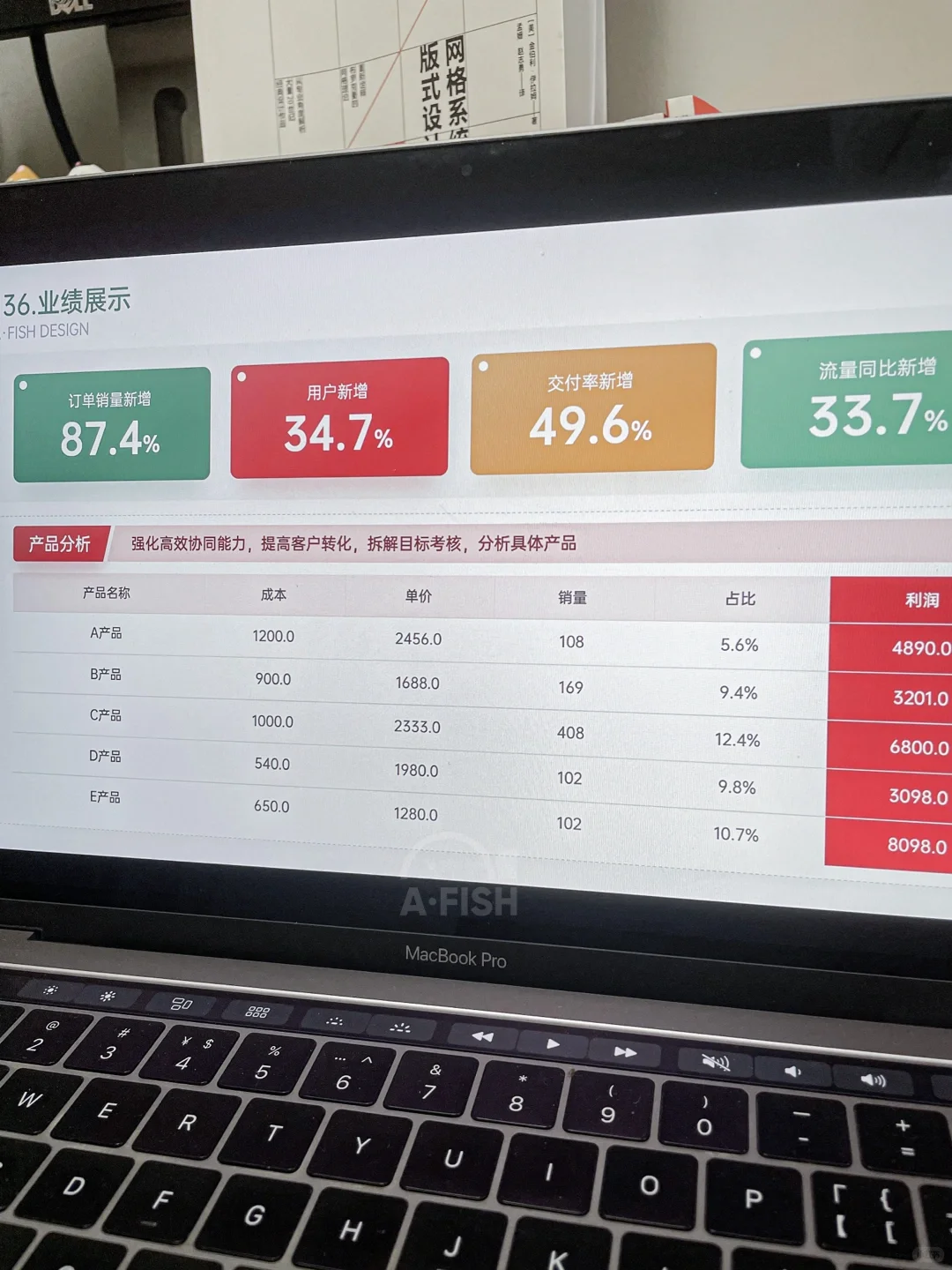 同事：你的业绩汇报PPT太硬控了❗️震惊❗️