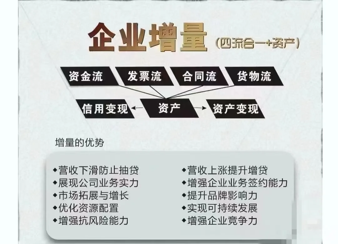企业增量