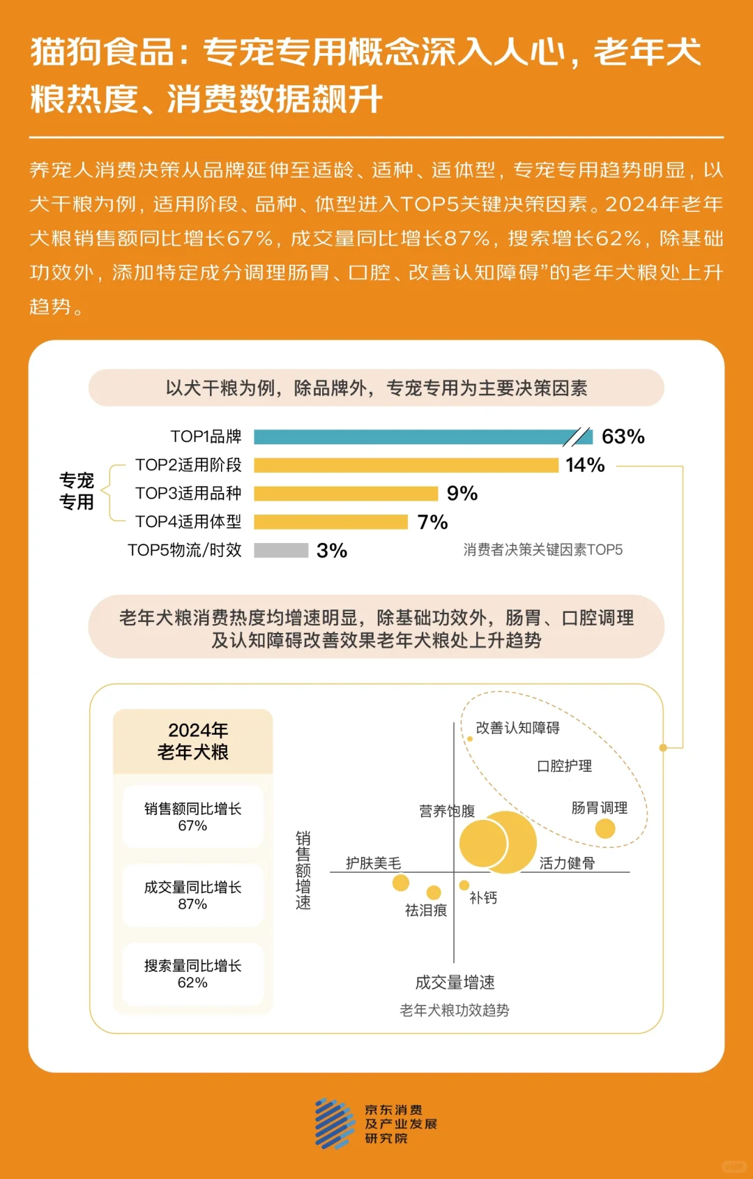 看见TA的情绪,读懂宠物消费趋势