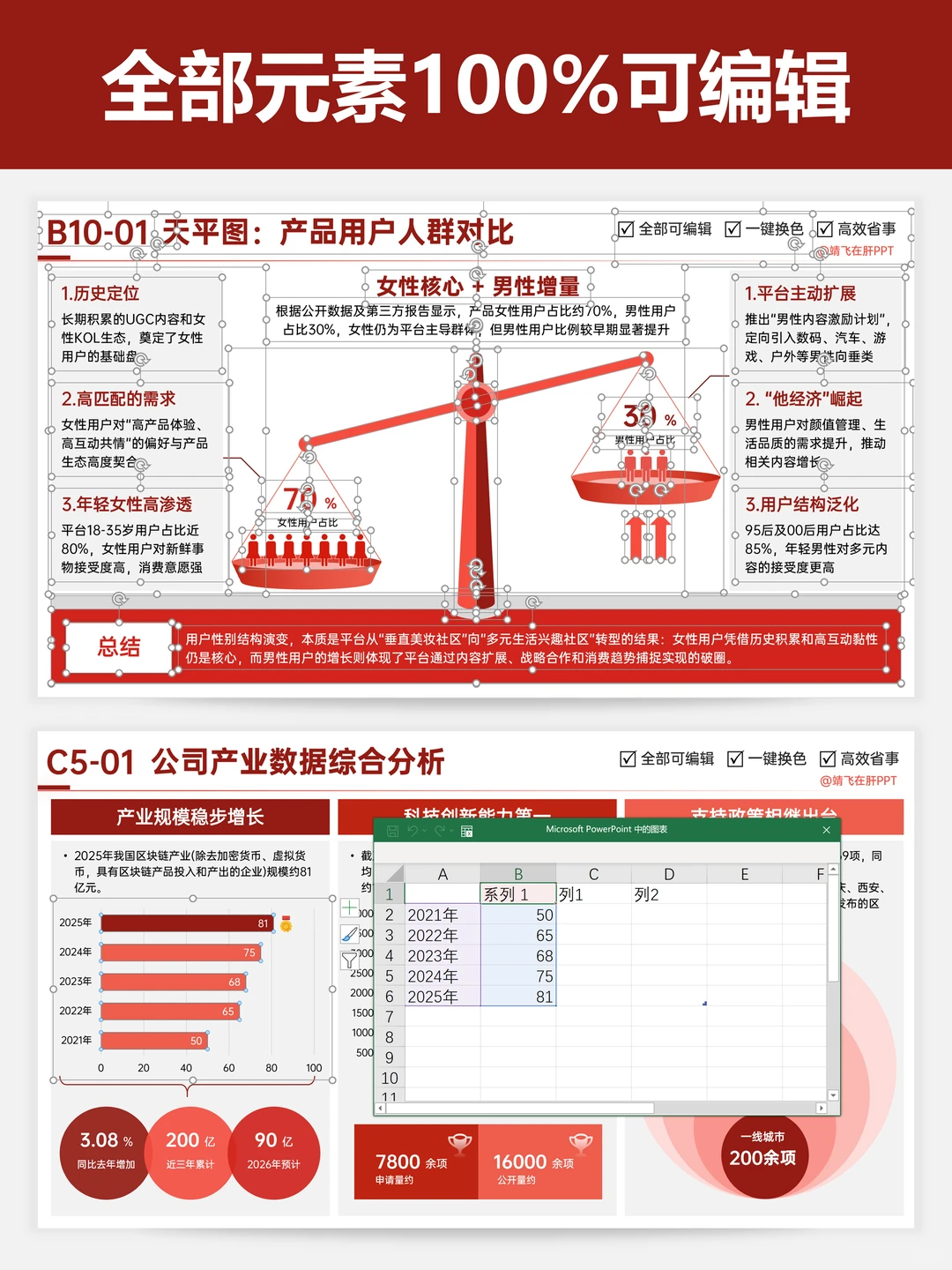 5种数据图表让数据分析进阶next level