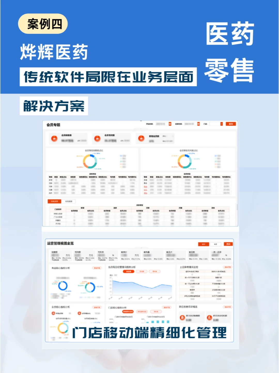 61页资料|2024大健康行业案例集