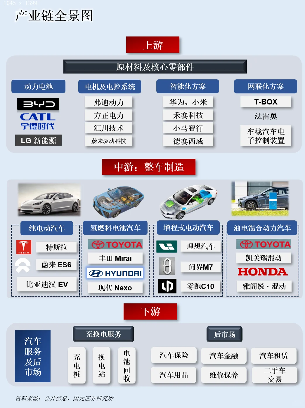 一天吃透一条产业链：NO.126新能源汽车