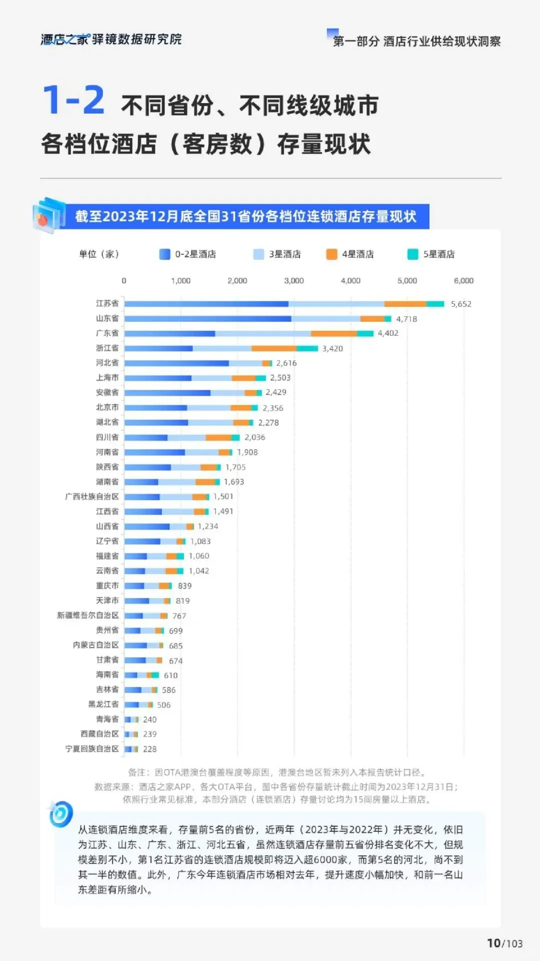 2024酒店行业研究报告