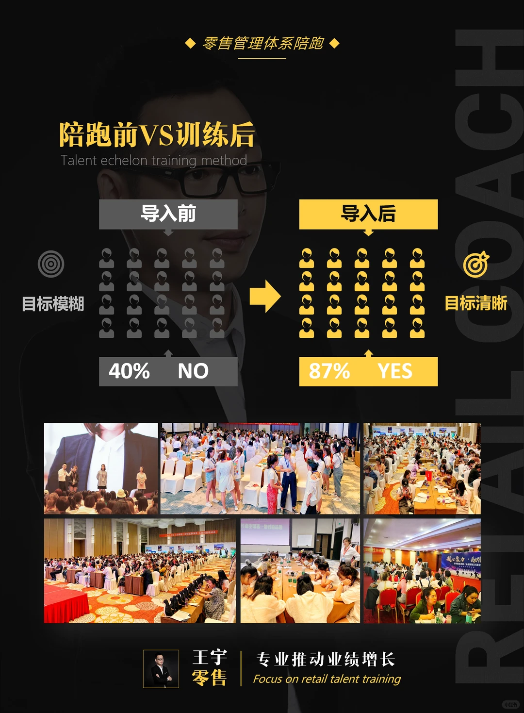 90天保姆式业绩增长陪跑，八大策略56项动作