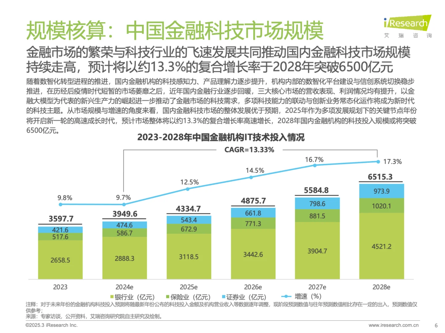 2025年中国金融科技行业发展洞察报告