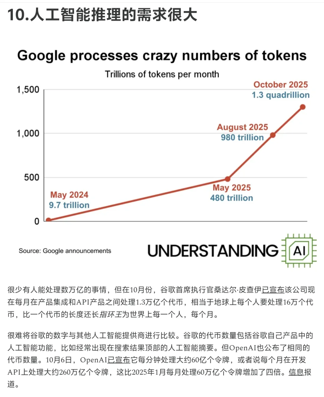 16张图一口气看懂2025AI行业趋势（附解读）
