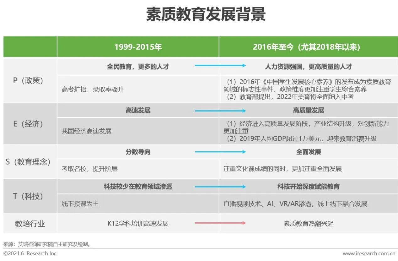 2022年中国素质教育行业市场现状
