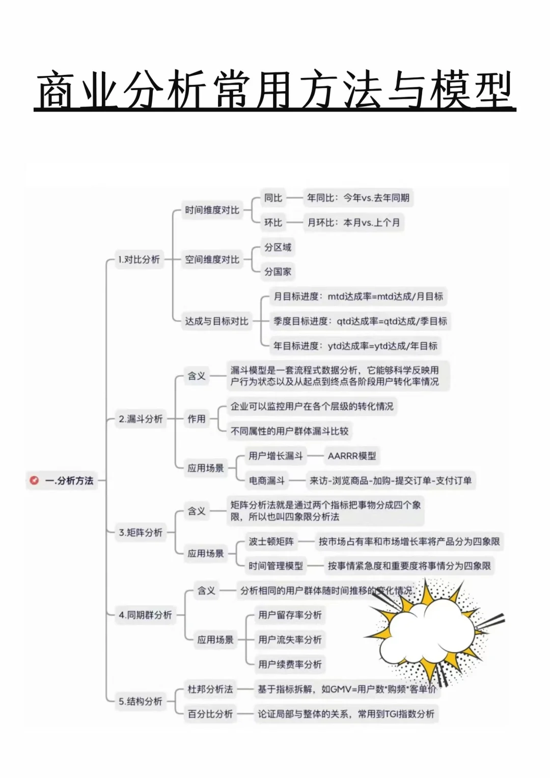 商业分析常用方法与模型